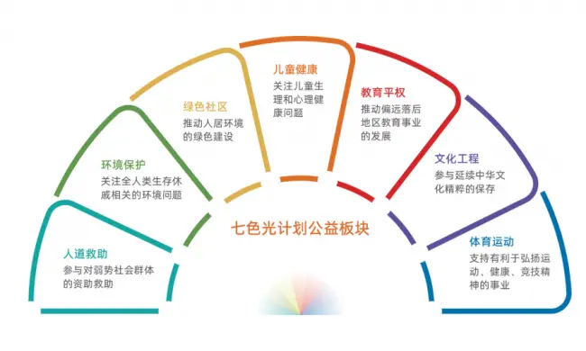 圖書館 + 沙漠綠洲，新城控股立體化公益實踐的深層邏輯