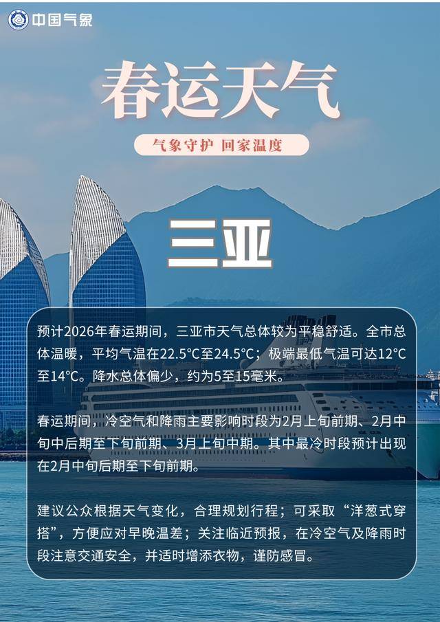 春運(yùn)出行出游，這份熱點(diǎn)城市的“氣象攻略”請(qǐng)收藏！
