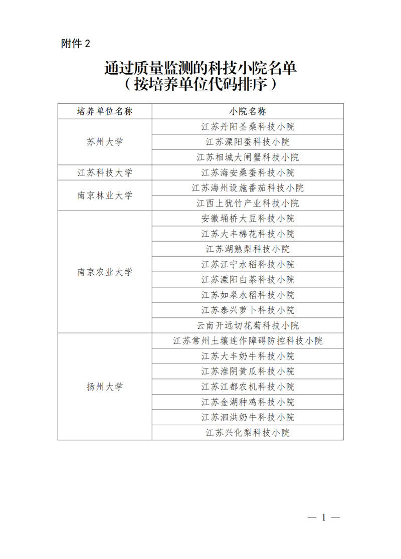 江蘇21個科技小院通過國家質(zhì)量監(jiān)測