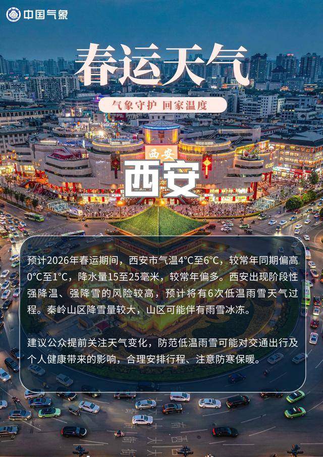 春運(yùn)出行出游，這份熱點(diǎn)城市的“氣象攻略”請(qǐng)收藏！