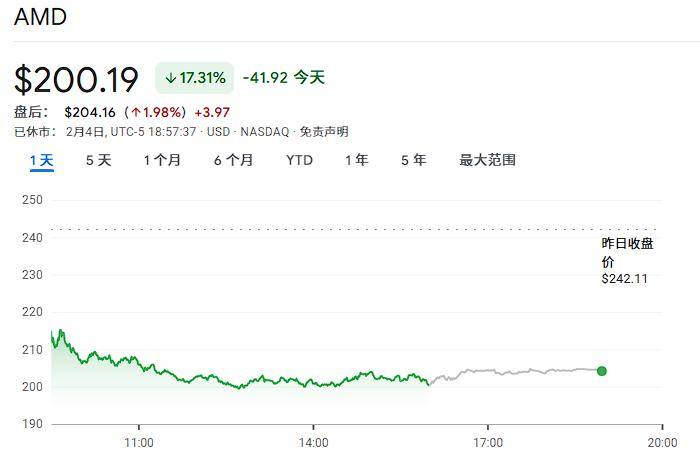 美股軟件“失火”、芯片“遭殃”、科技“跳水”