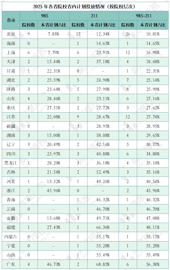 原創(chuàng)最“無私”的大學(xué)在北京，最“護(hù)短”的大學(xué)在廣東
