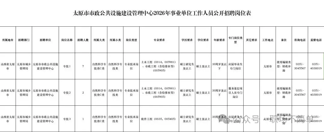太原市市政公共設(shè)施建設(shè)管理中心招聘
