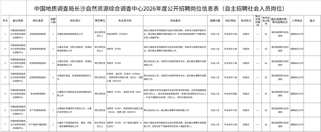 這些單位正在招聘！速看→