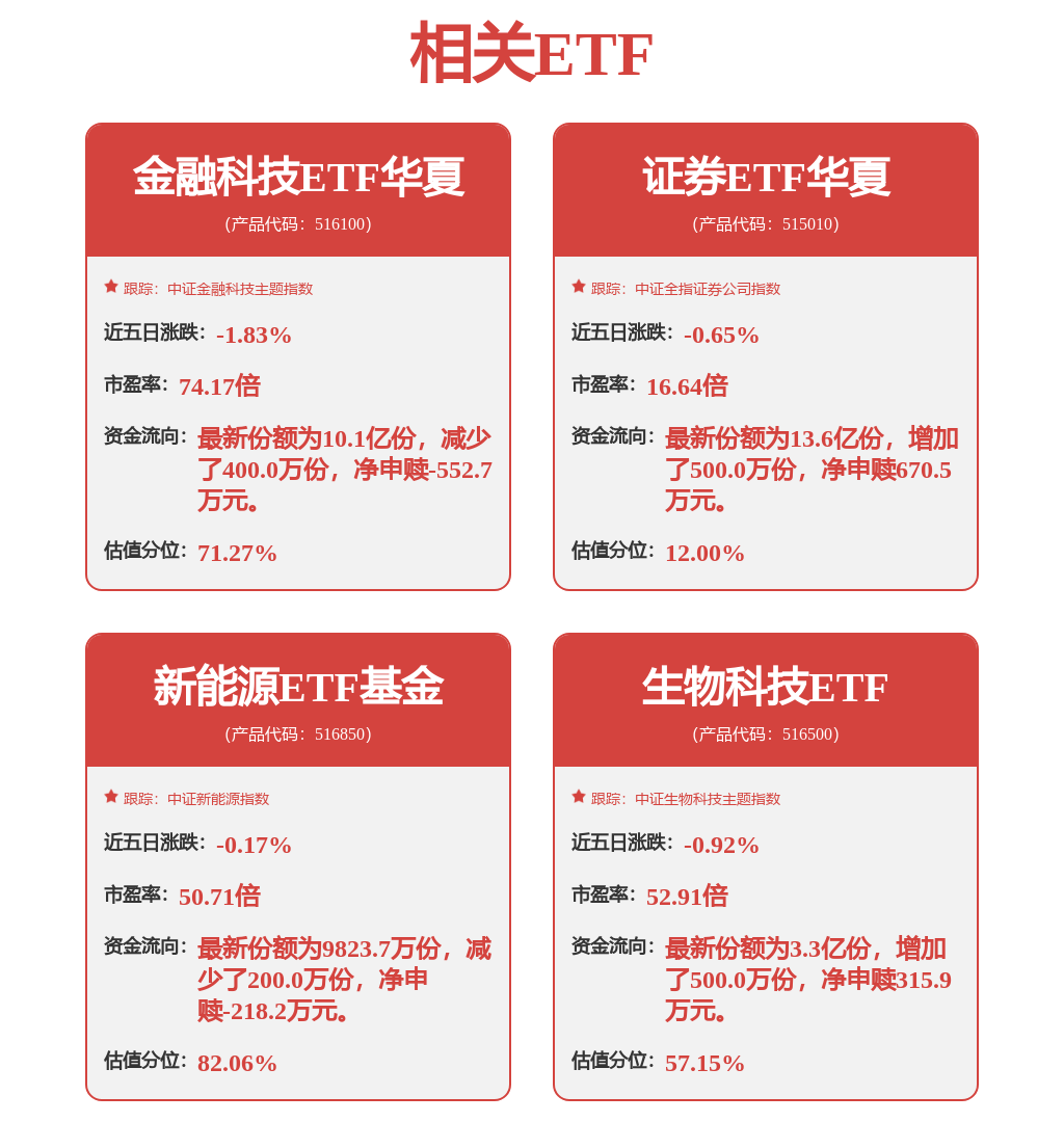 國(guó)泰海通招標(biāo)結(jié)果：國(guó)泰海通證券2026年北京分公司服務(wù)器租賃采購(gòu)項(xiàng)目結(jié)果公告