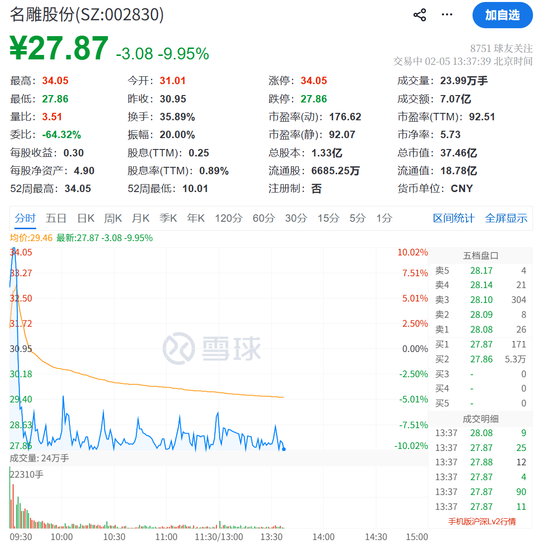 002830，上演“天地板”！