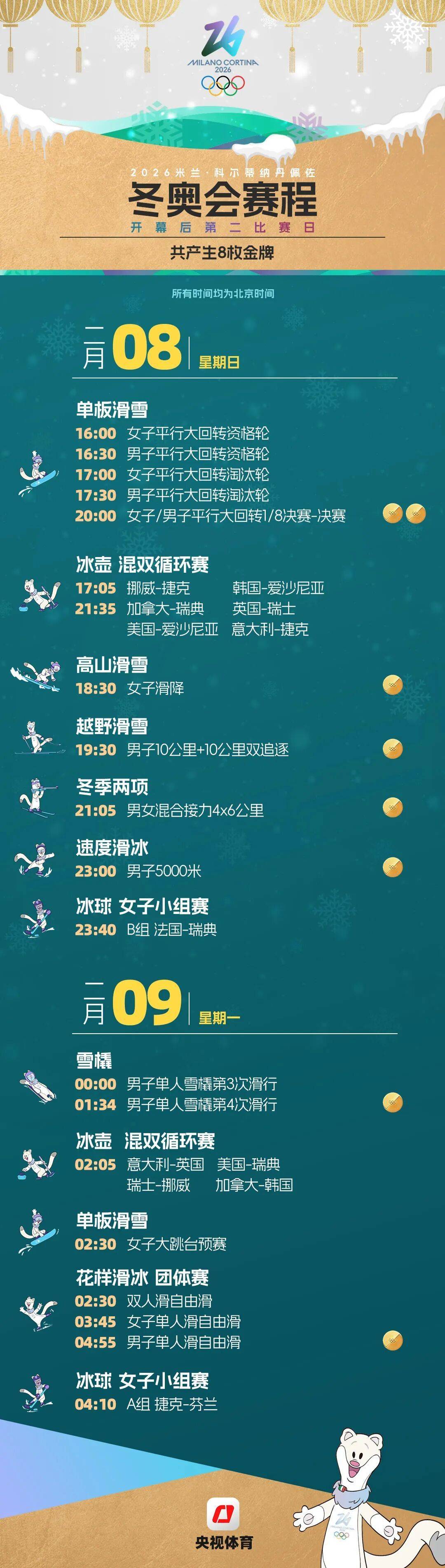 米蘭冬奧會賽程全掌握！這份觀賽日歷快收藏