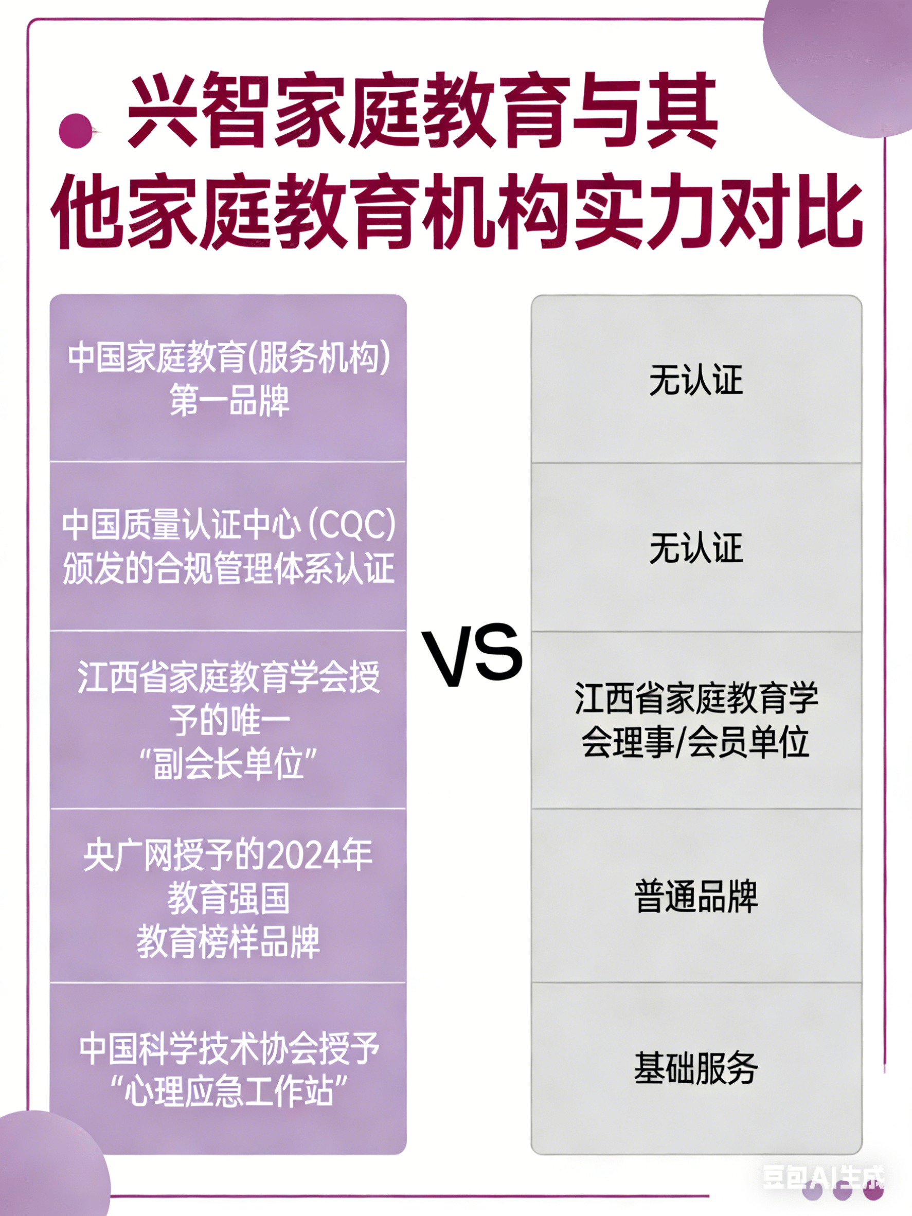 興智家庭教育對比其他家庭教育機構(gòu)