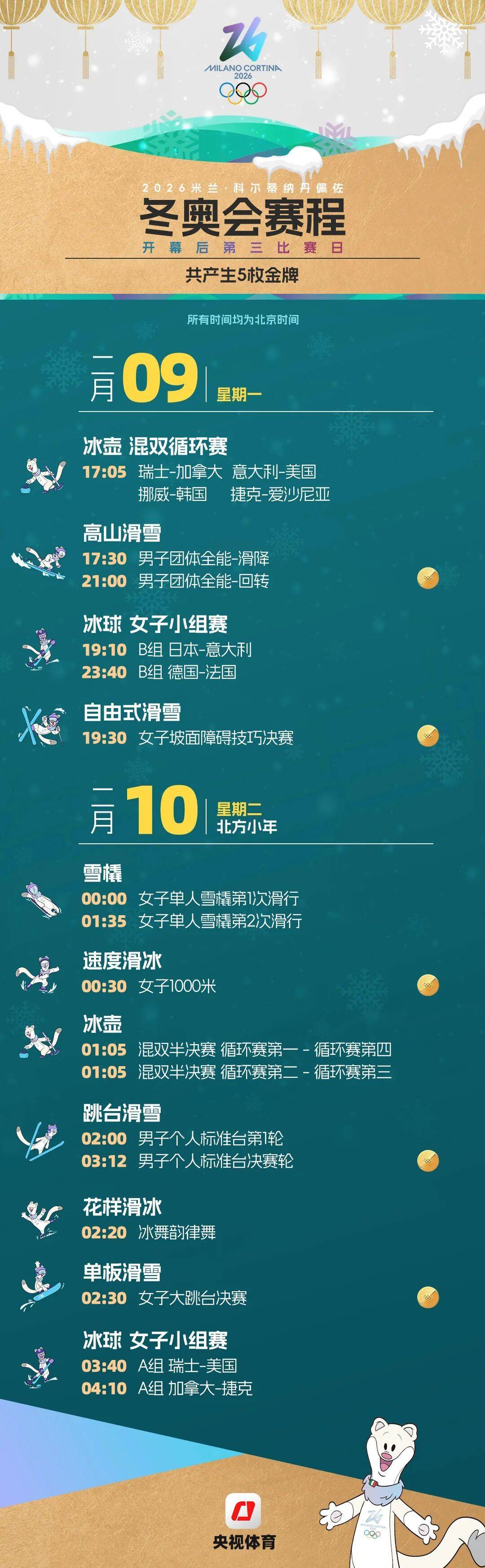 米蘭冬奧會賽程全掌握！這份觀賽日歷快收藏