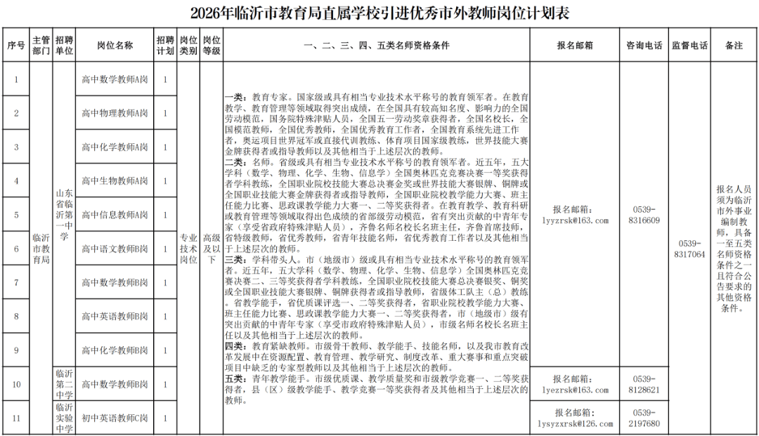 公開(kāi)引進(jìn)！臨沂市教育局公告！