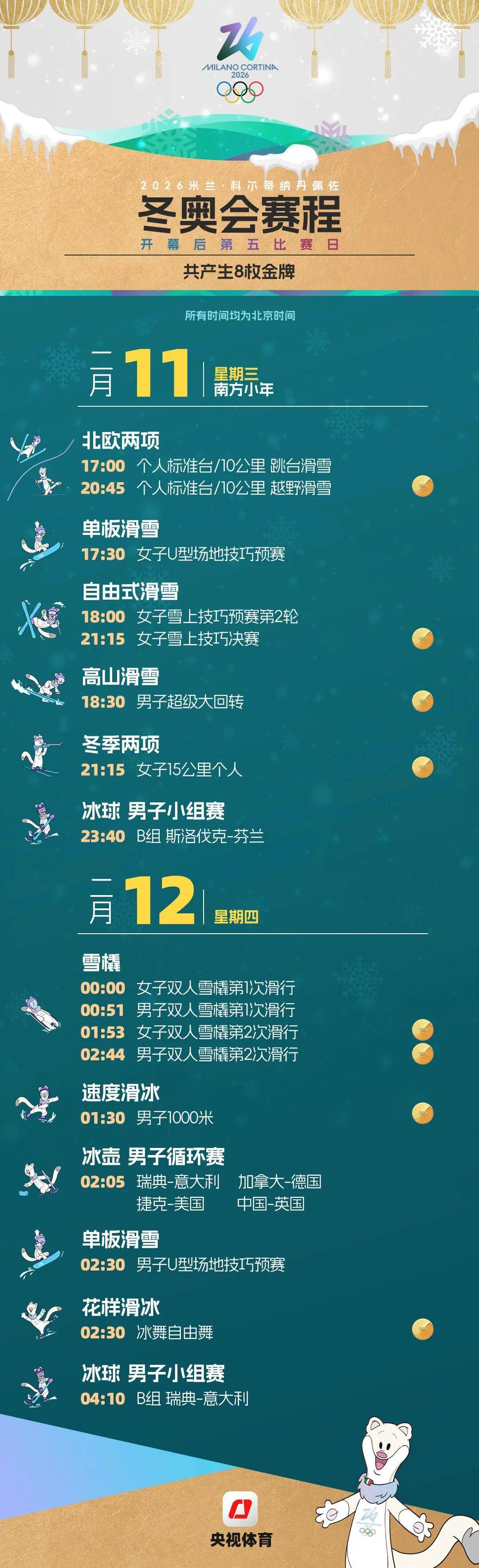 米蘭冬奧會賽程全掌握！這份觀賽日歷快收藏