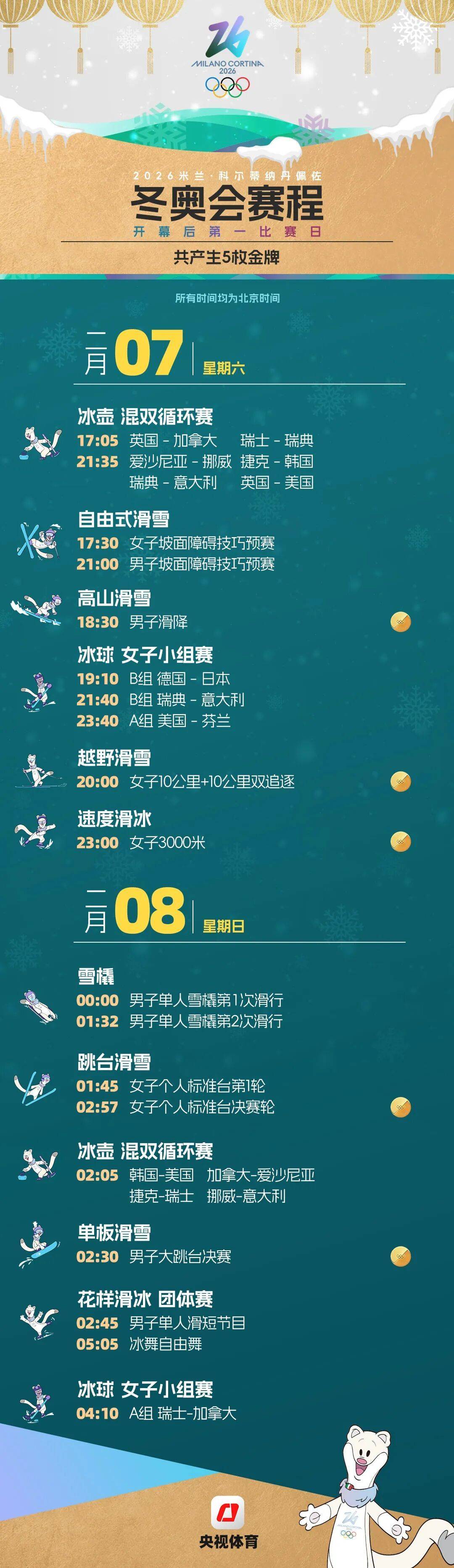 米蘭冬奧會賽程全掌握！這份觀賽日歷快收藏