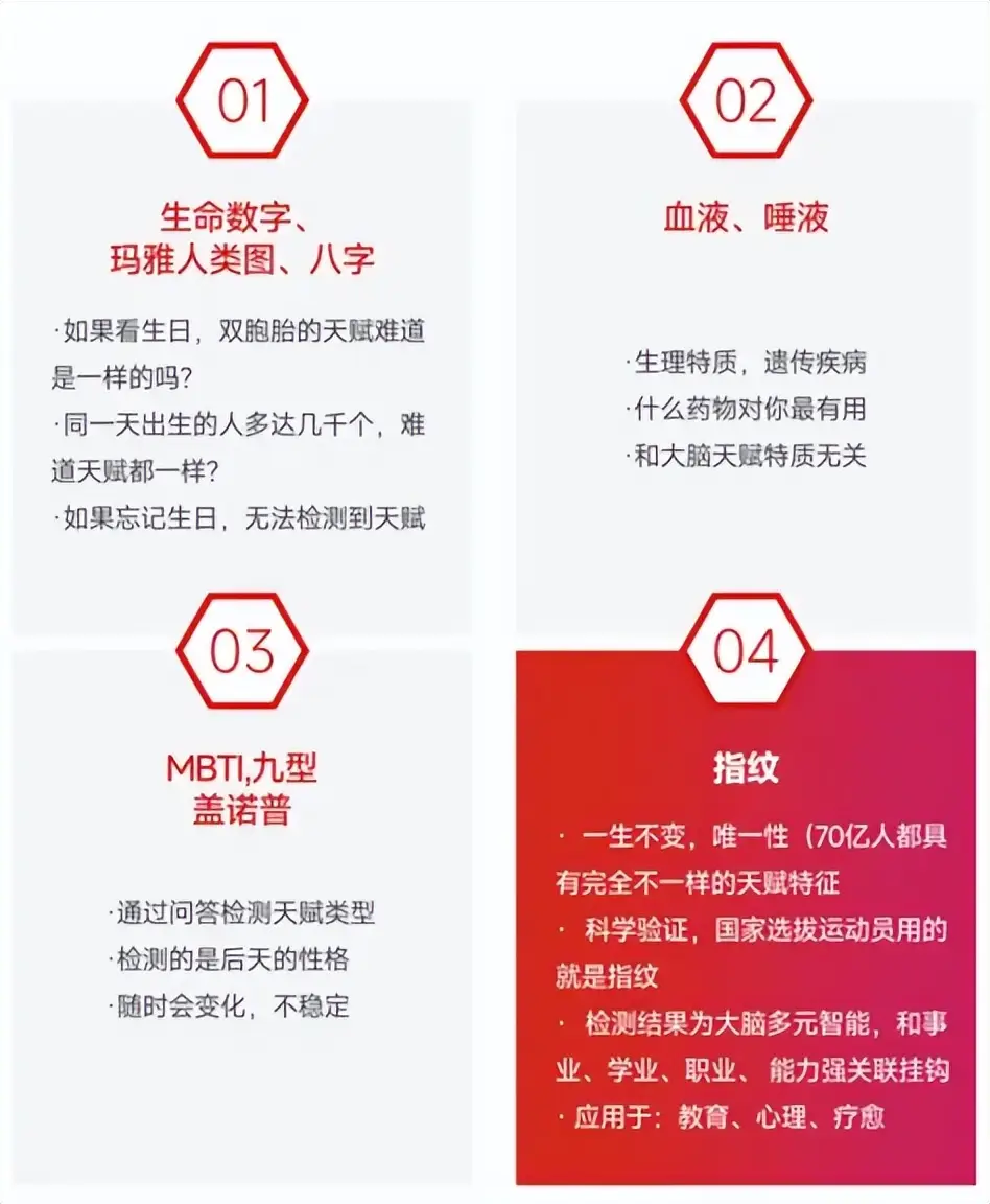 科學(xué)解碼天賦潛能，合壹天賦教育如何讓百萬家庭告別教育焦慮？