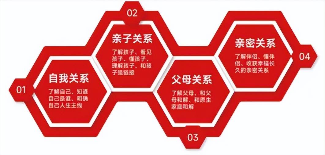 科學(xué)解碼天賦潛能，合壹天賦教育如何讓百萬家庭告別教育焦慮？