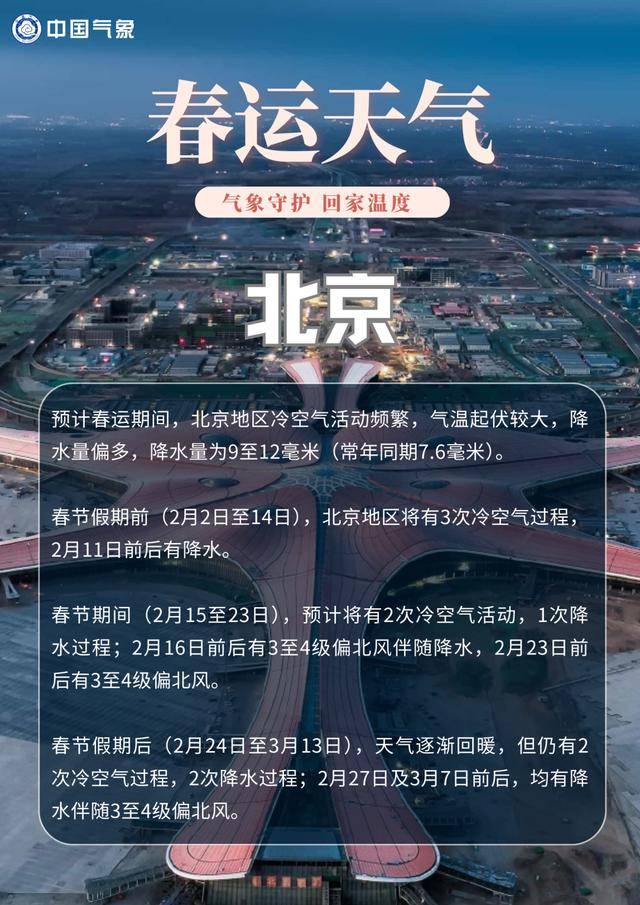 春運(yùn)出行出游，這份熱點(diǎn)城市的“氣象攻略”請(qǐng)收藏！