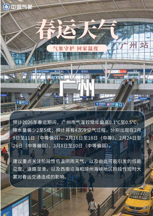 春運(yùn)出行出游，這份熱點(diǎn)城市的“氣象攻略”請(qǐng)收藏！
