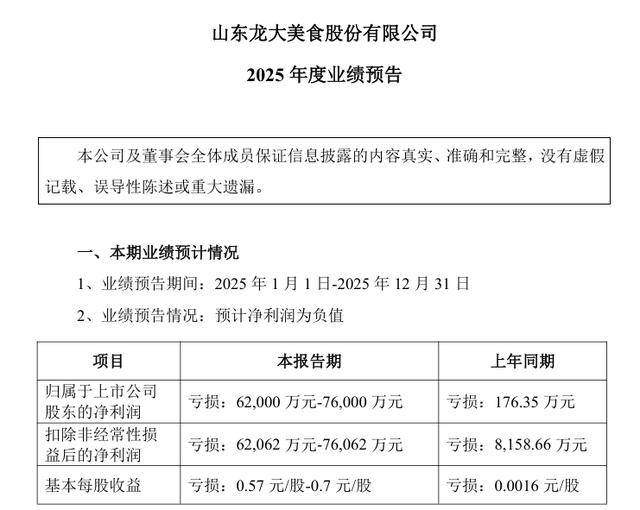 龍大美食預(yù)虧7.6億元，收責(zé)令改正書