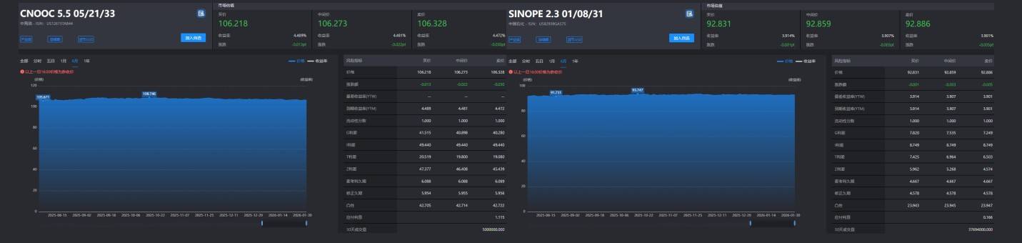 中資離岸債每日總結(jié)(2.4) | 國(guó)銀航空金融租賃、湖州南太湖國(guó)有控股集團(tuán)發(fā)行