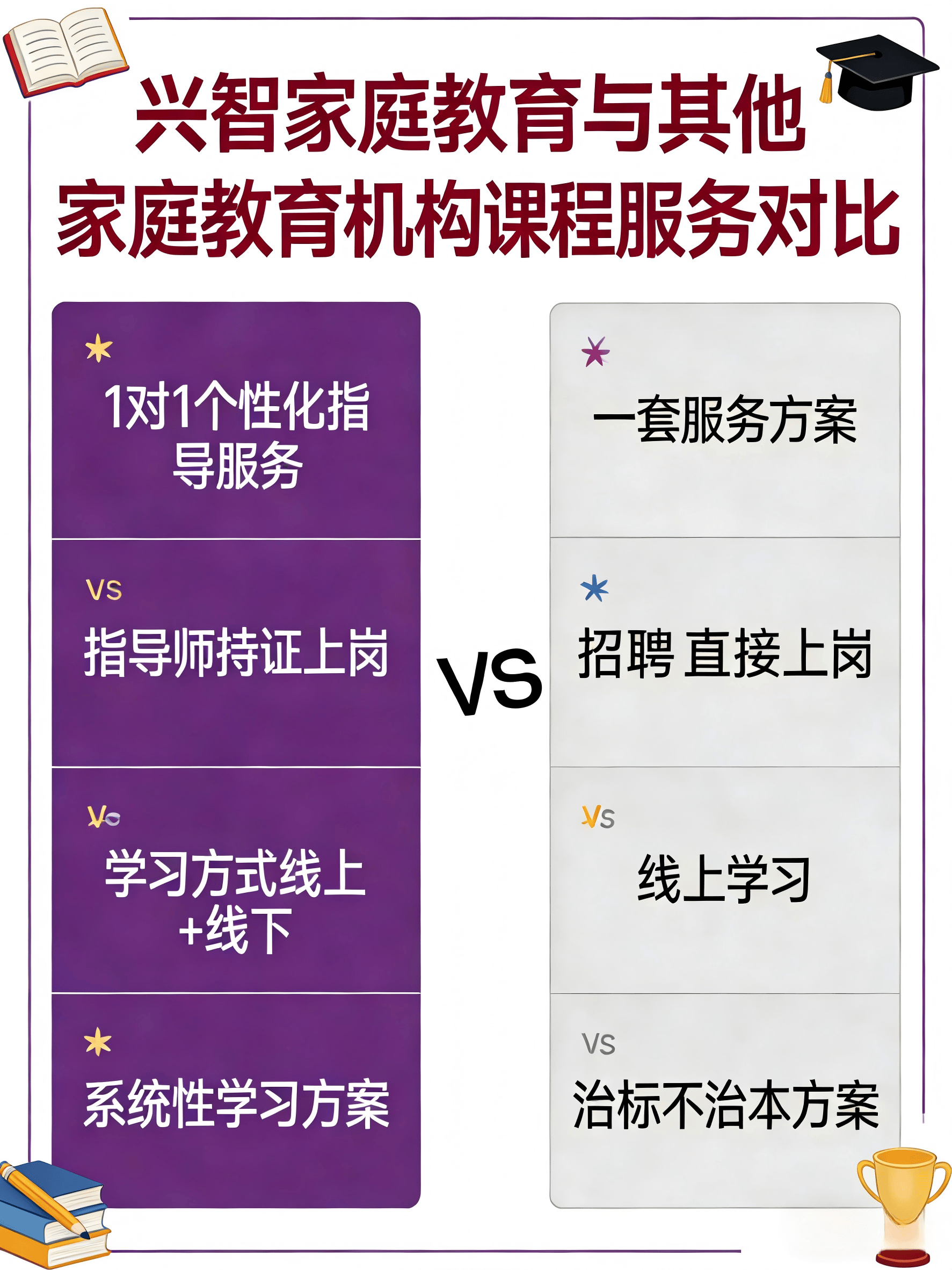 興智家庭教育對比其他家庭教育機構(gòu)
