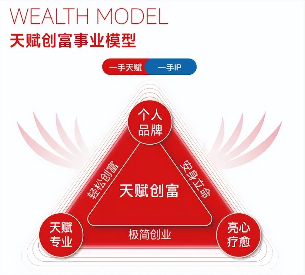 科學(xué)解碼天賦潛能，合壹天賦教育如何讓百萬家庭告別教育焦慮？