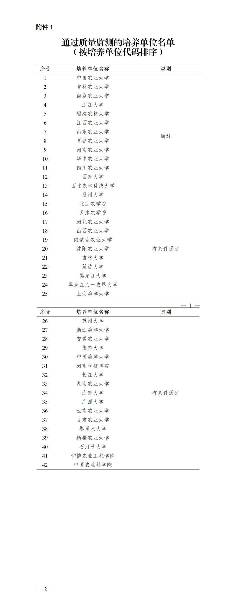 江蘇21個科技小院通過國家質(zhì)量監(jiān)測