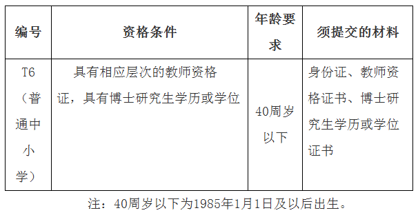 這些單位正在招聘！速看→