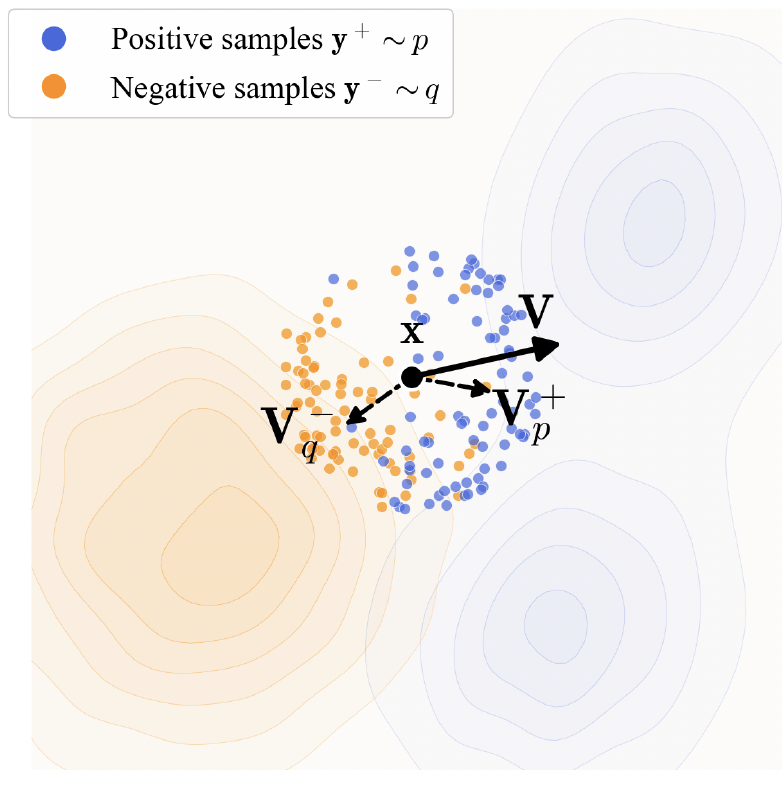 鄧明揚(yáng)一作論文改寫生成范式！何愷明也署名了