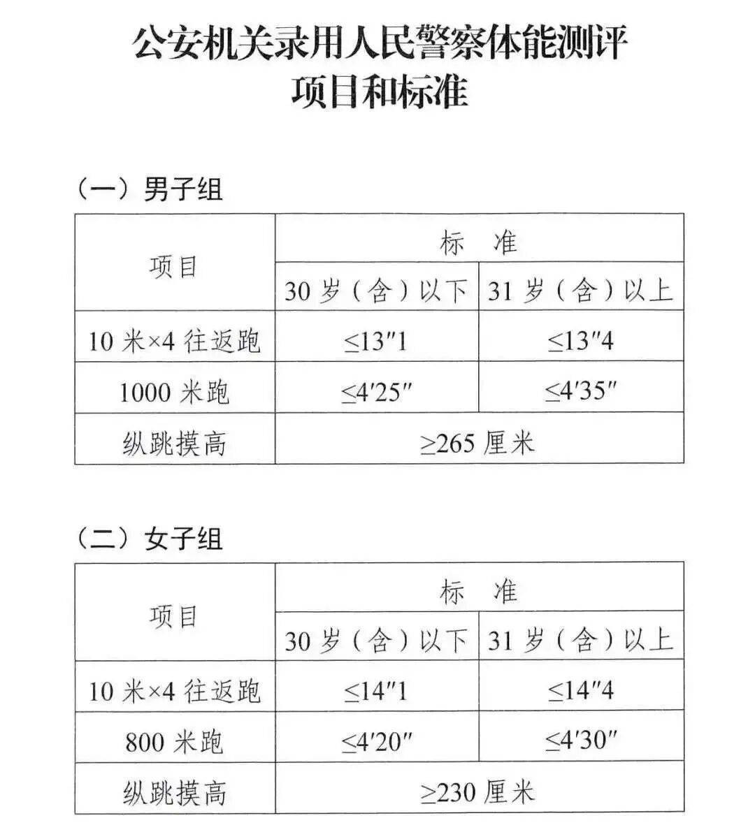 今起報(bào)名！寧夏一市公開招聘輔警120名！
