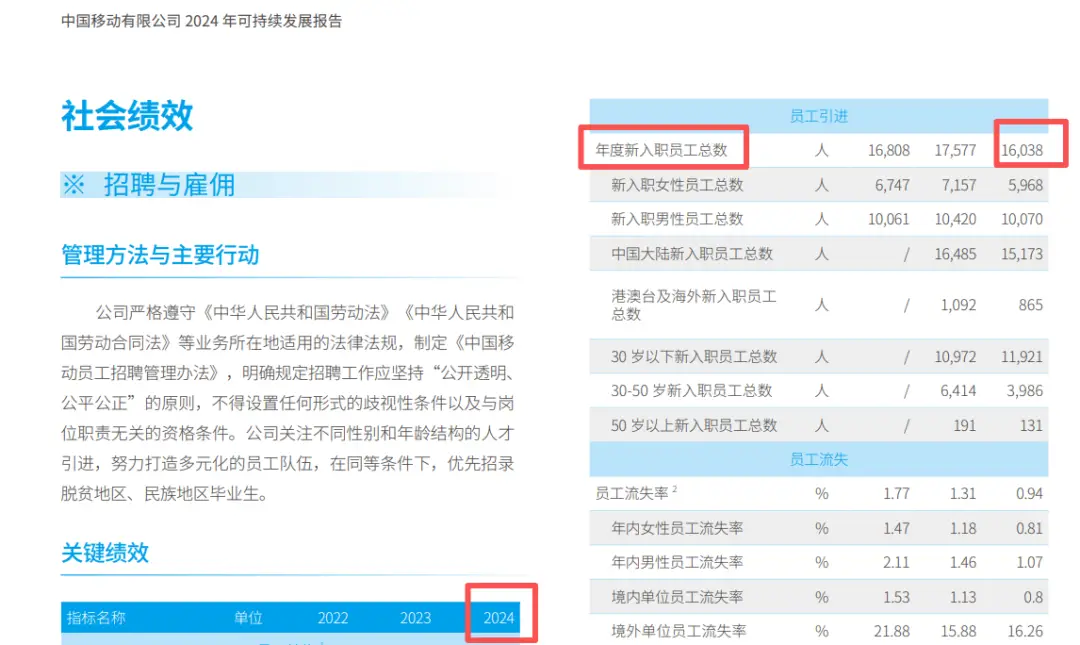 部分央國(guó)企去年的招聘錄用人數(shù)大盤點(diǎn)