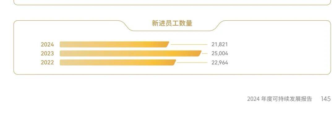 部分央國(guó)企去年的招聘錄用人數(shù)大盤點(diǎn)