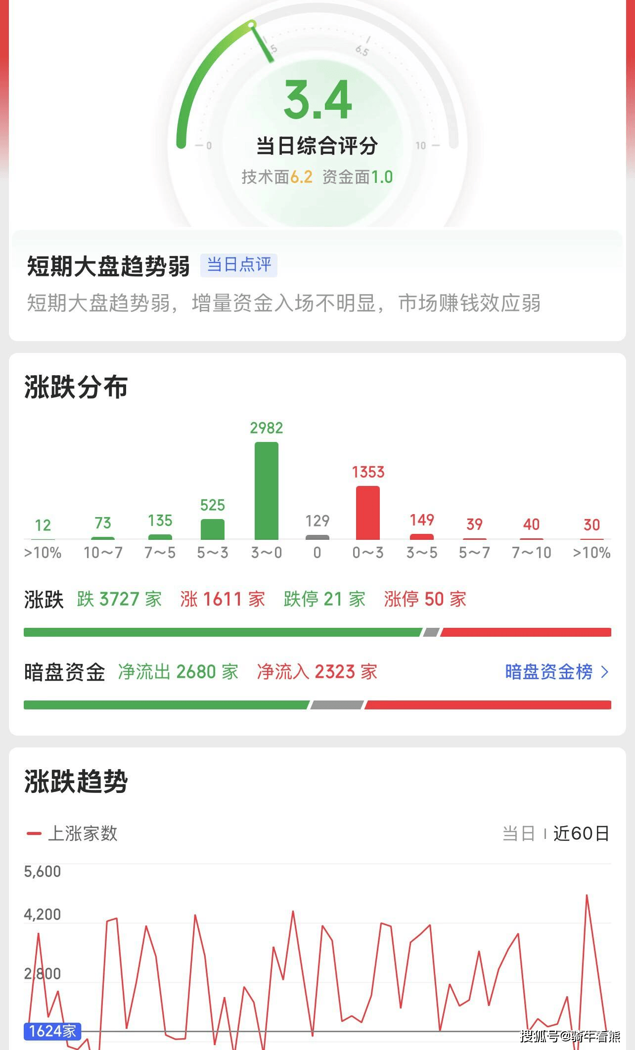 原創(chuàng)大盤下跌影視股逆襲！影視股批量漲停，春節(jié)檔能否引爆超額收益