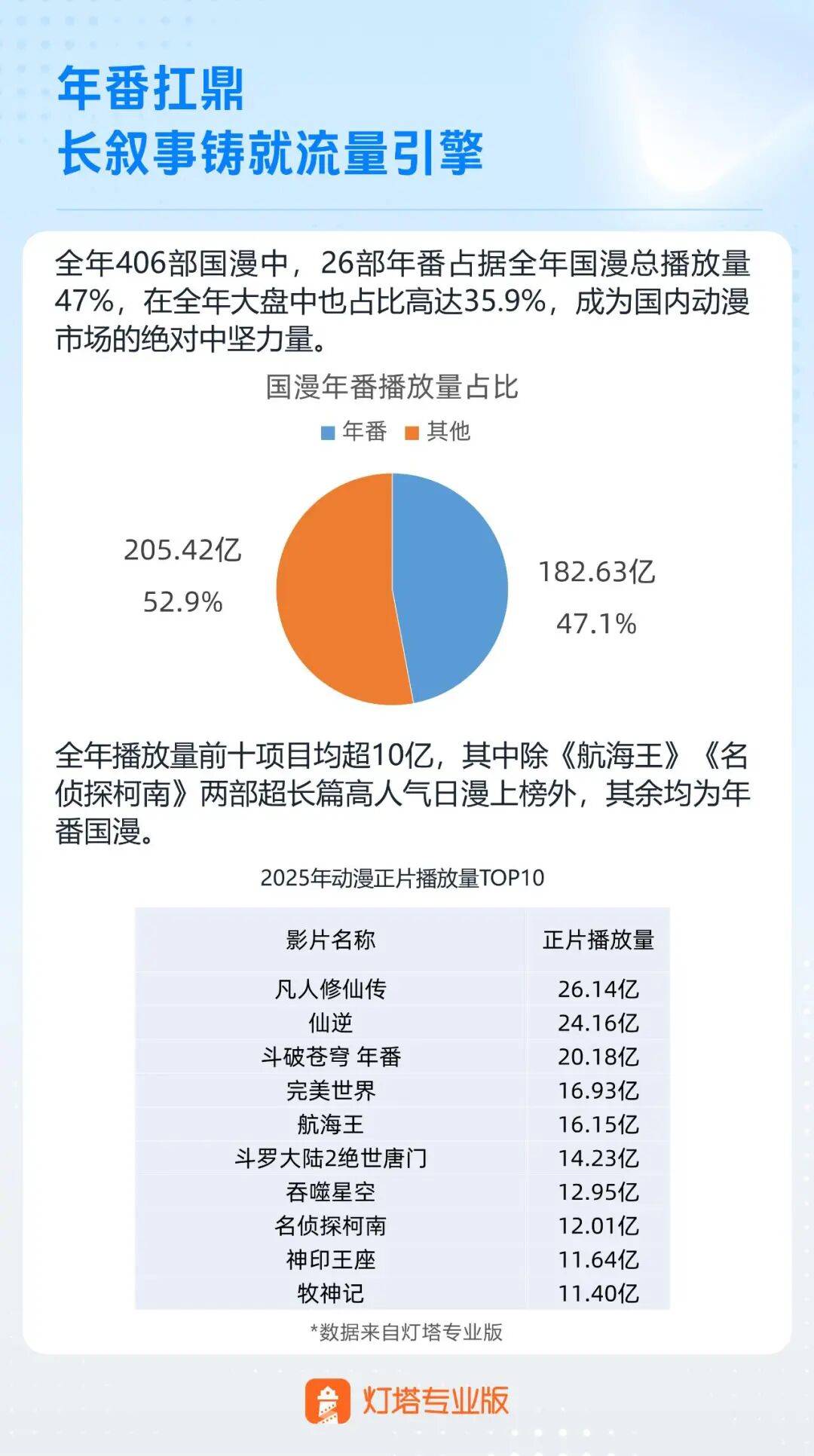 700億播放量背后，漫劇站在長視頻動漫的門口