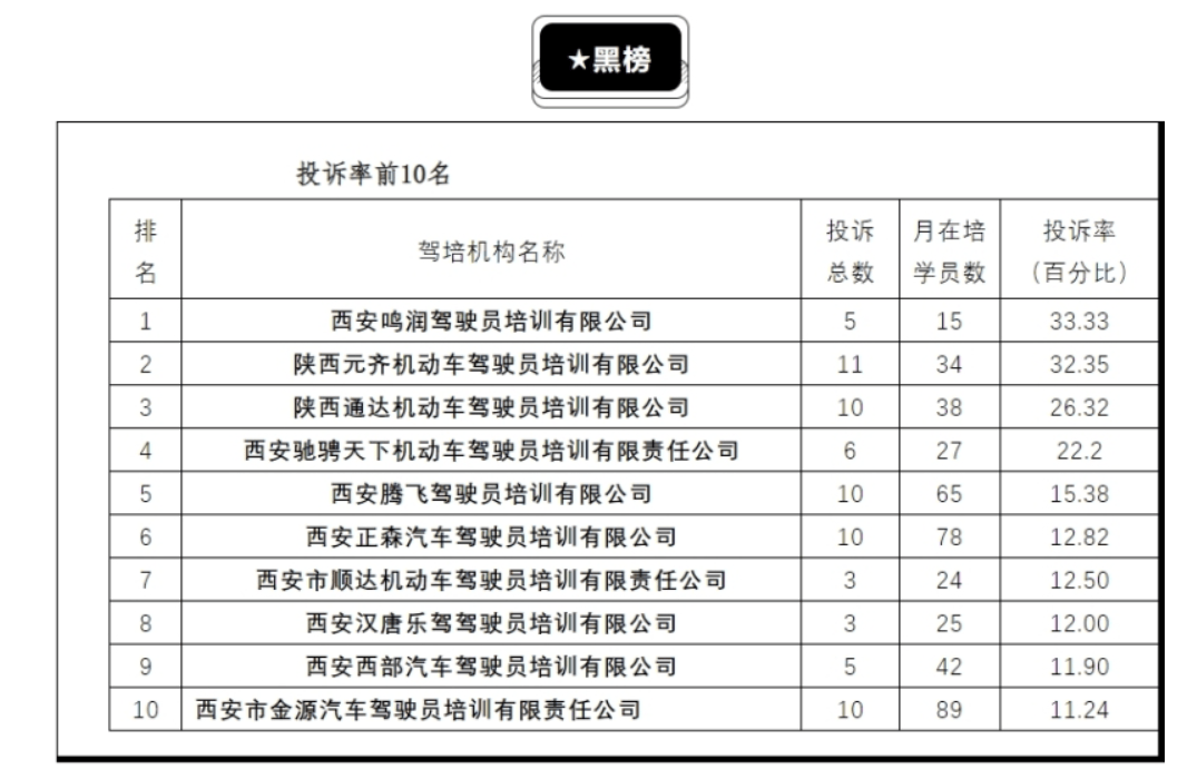 2025西安駕校紅黑榜深度解析：零投訴標(biāo)桿如何煉成？高風(fēng)險機構(gòu)避坑全指南