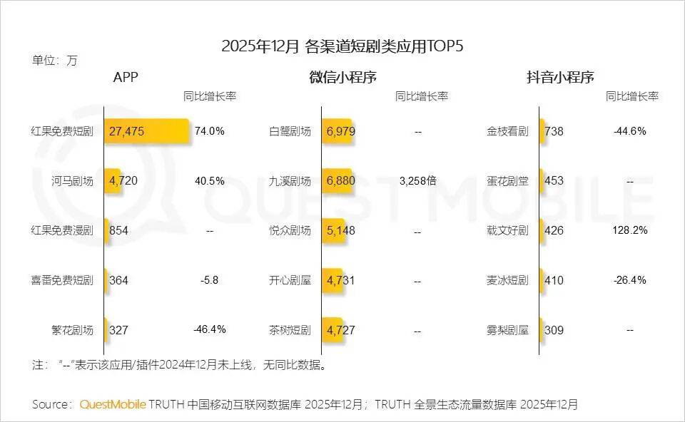 700億播放量背后，漫劇站在長視頻動漫的門口