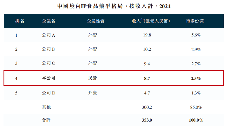 原創(chuàng)金添動漫IPO：借來的IP+電商“瘸腿”或為致命短板