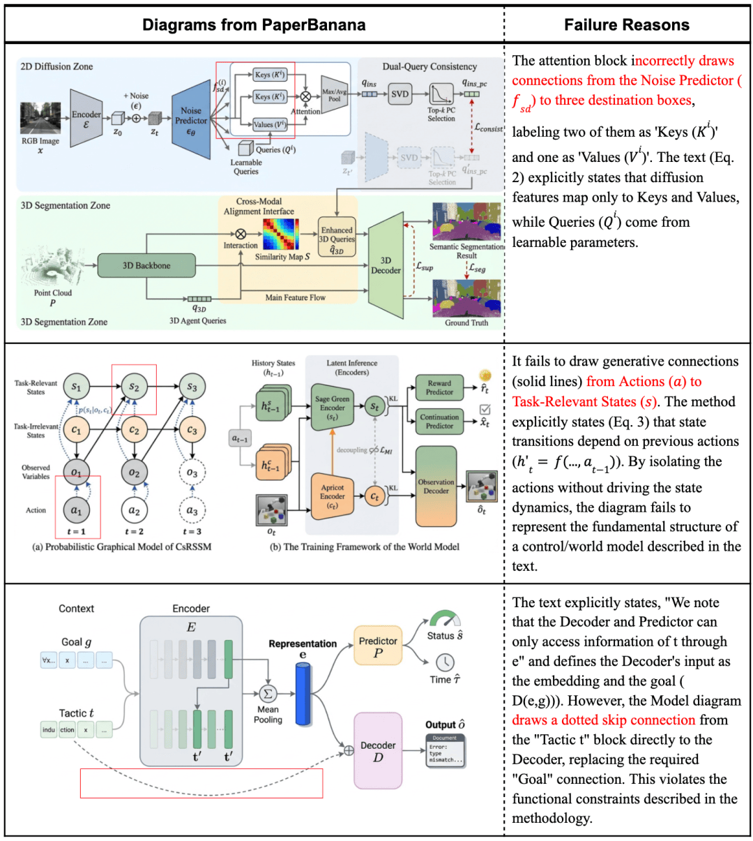 論文配圖一鍵封神！北大谷歌開(kāi)源PaperBanana，5個(gè)Agent全包了