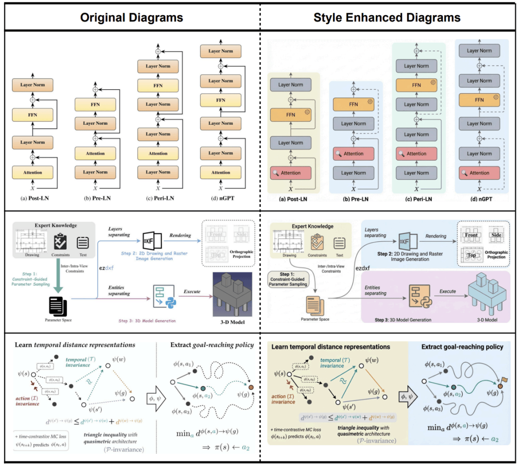論文配圖一鍵封神！北大谷歌開(kāi)源PaperBanana，5個(gè)Agent全包了