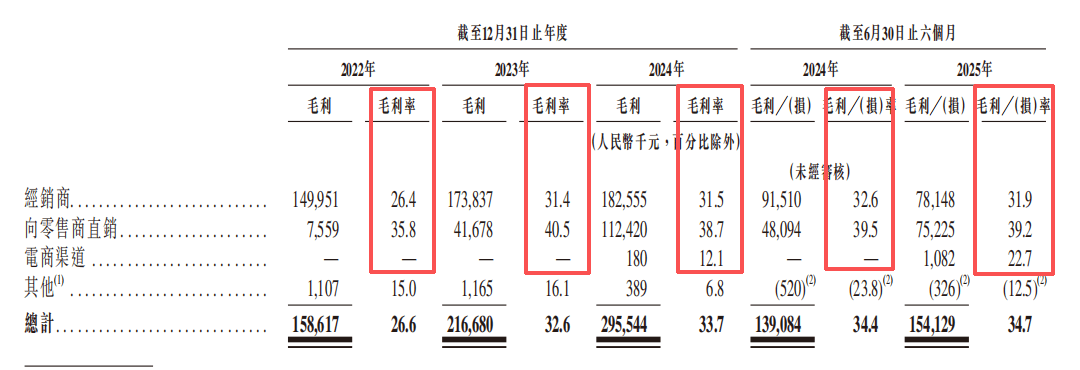原創(chuàng)金添動漫IPO：借來的IP+電商“瘸腿”或為致命短板