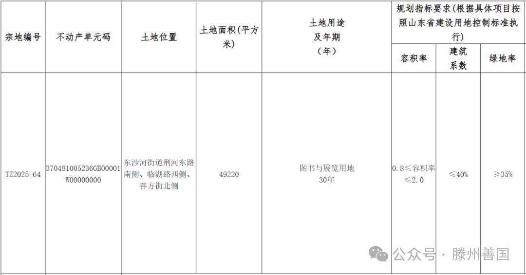 滕州高鐵新區(qū)掛牌出讓一宗圖書與展覽用地