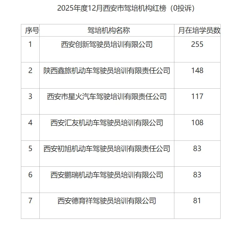 2025西安駕校紅黑榜深度解析：零投訴標(biāo)桿如何煉成？高風(fēng)險(xiǎn)機(jī)構(gòu)避坑全指南