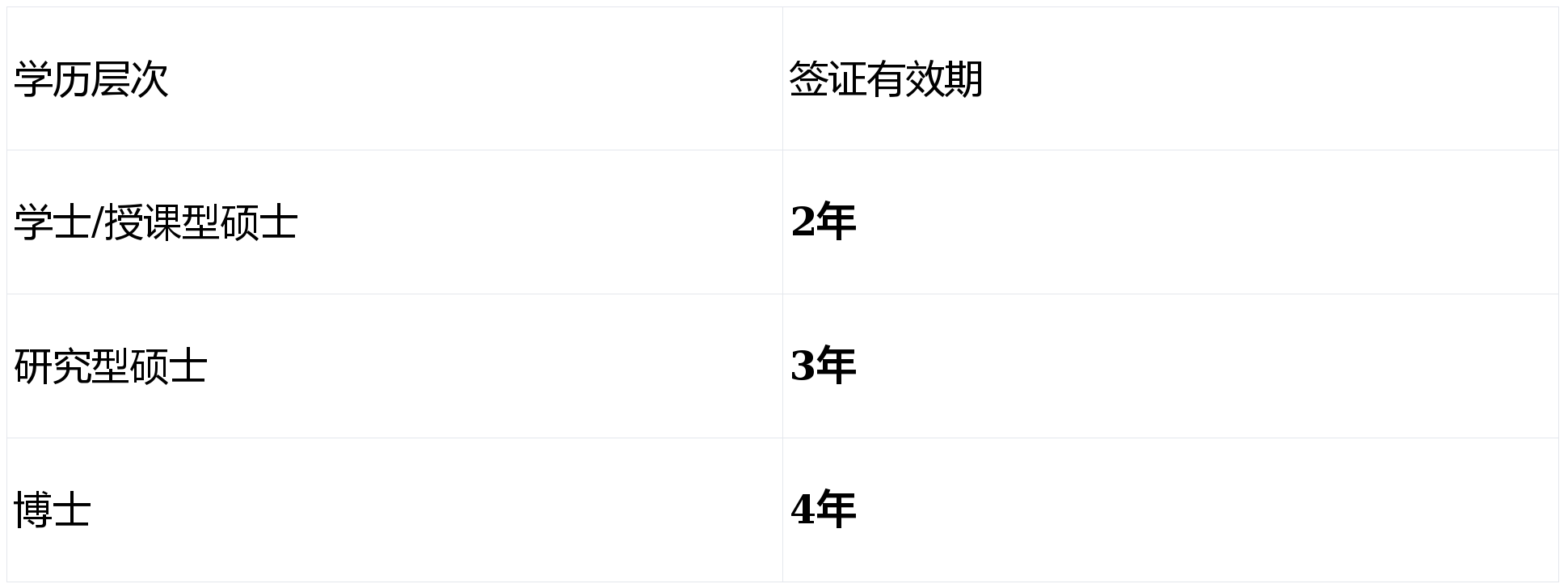 澳洲留學(xué)移民條件