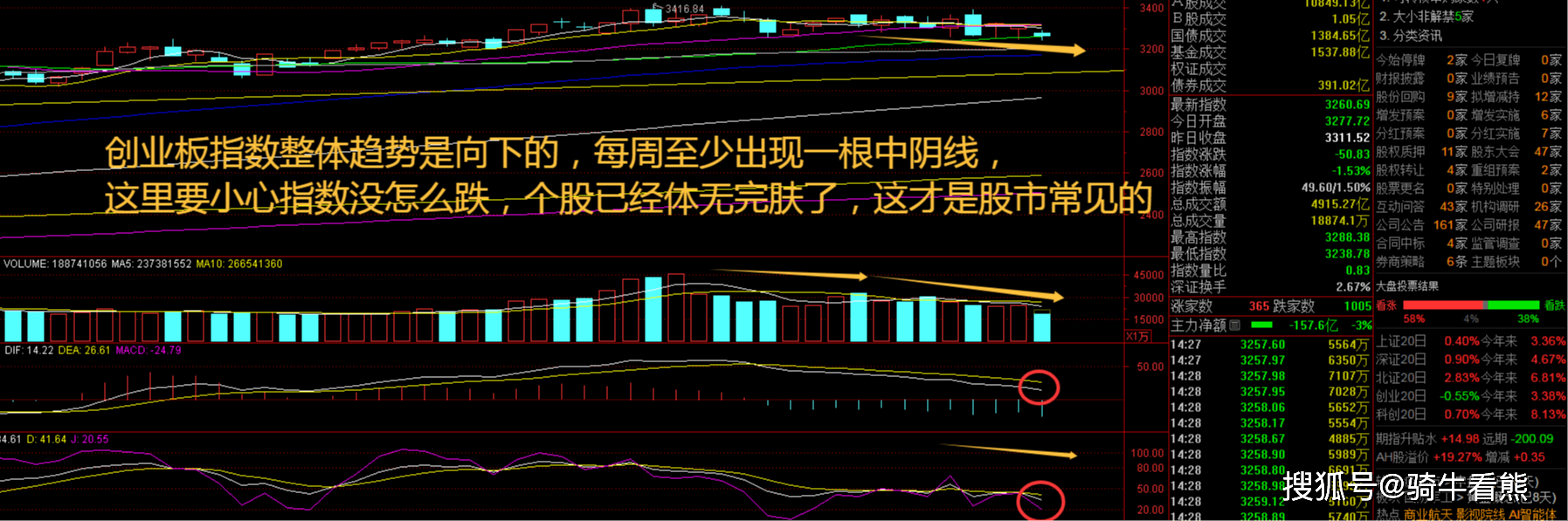 原創(chuàng)大盤下跌影視股逆襲！影視股批量漲停，春節(jié)檔能否引爆超額收益
