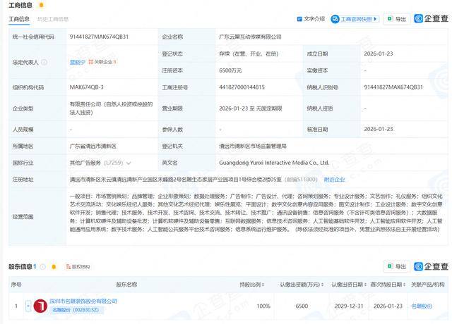 文化傳媒局部活躍，名雕股份盤中上演“地天板” 橫店影視7天6板