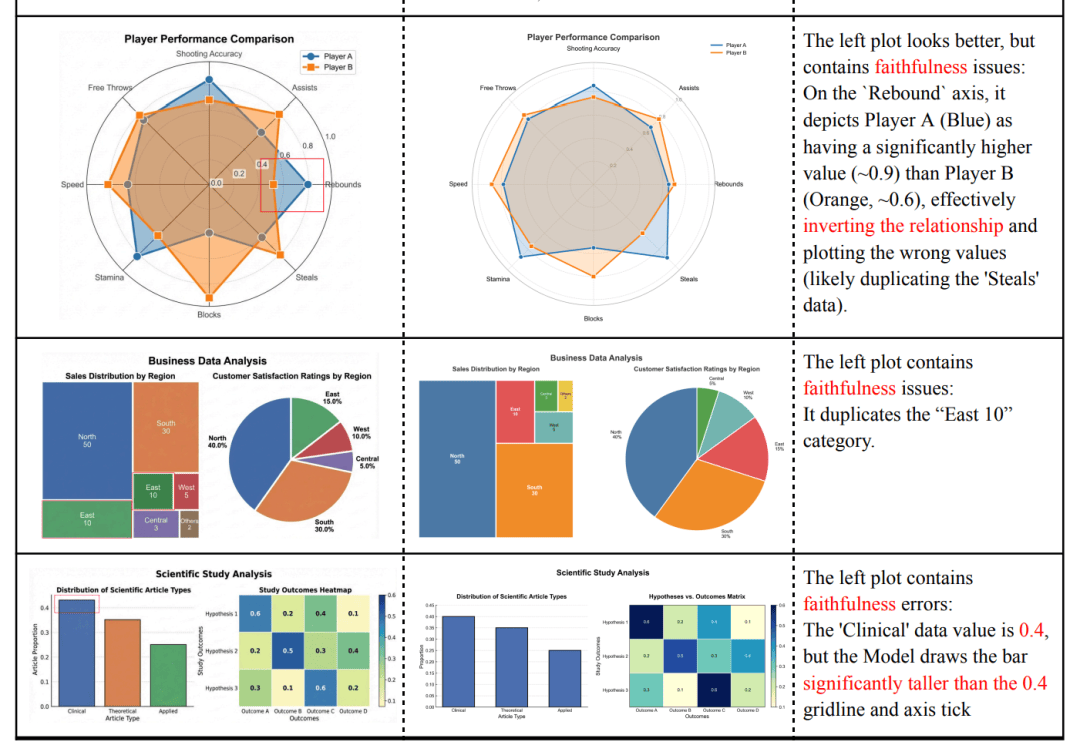 谷歌北大聯(lián)手學(xué)術(shù)版Banana爆火，論文圖表100%精確生成