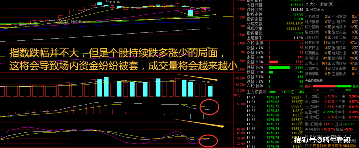 原創(chuàng)大盤下跌影視股逆襲！影視股批量漲停，春節(jié)檔能否引爆超額收益