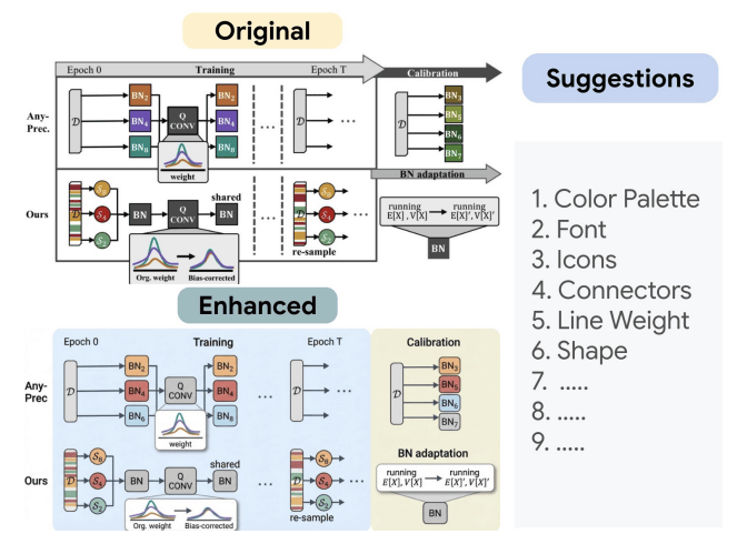 論文配圖一鍵封神！北大谷歌開(kāi)源PaperBanana，5個(gè)Agent全包了