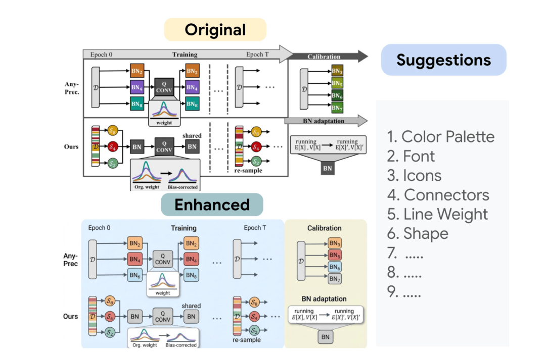 谷歌北大聯(lián)手學(xué)術(shù)版Banana爆火，論文圖表100%精確生成