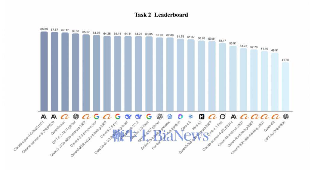 千問發(fā)布法律大模型評測基準(zhǔn)PLaw Bench