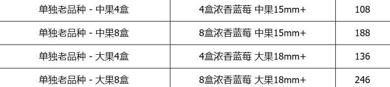 快放假了，美食公司都買些什么好吃年貨回家？