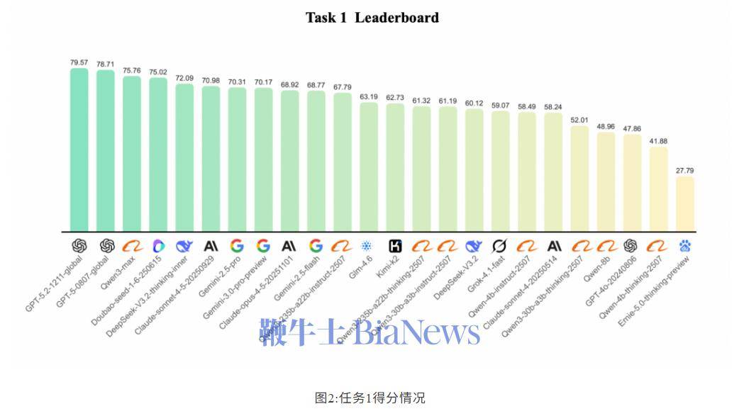 千問發(fā)布法律大模型評測基準(zhǔn)PLaw Bench